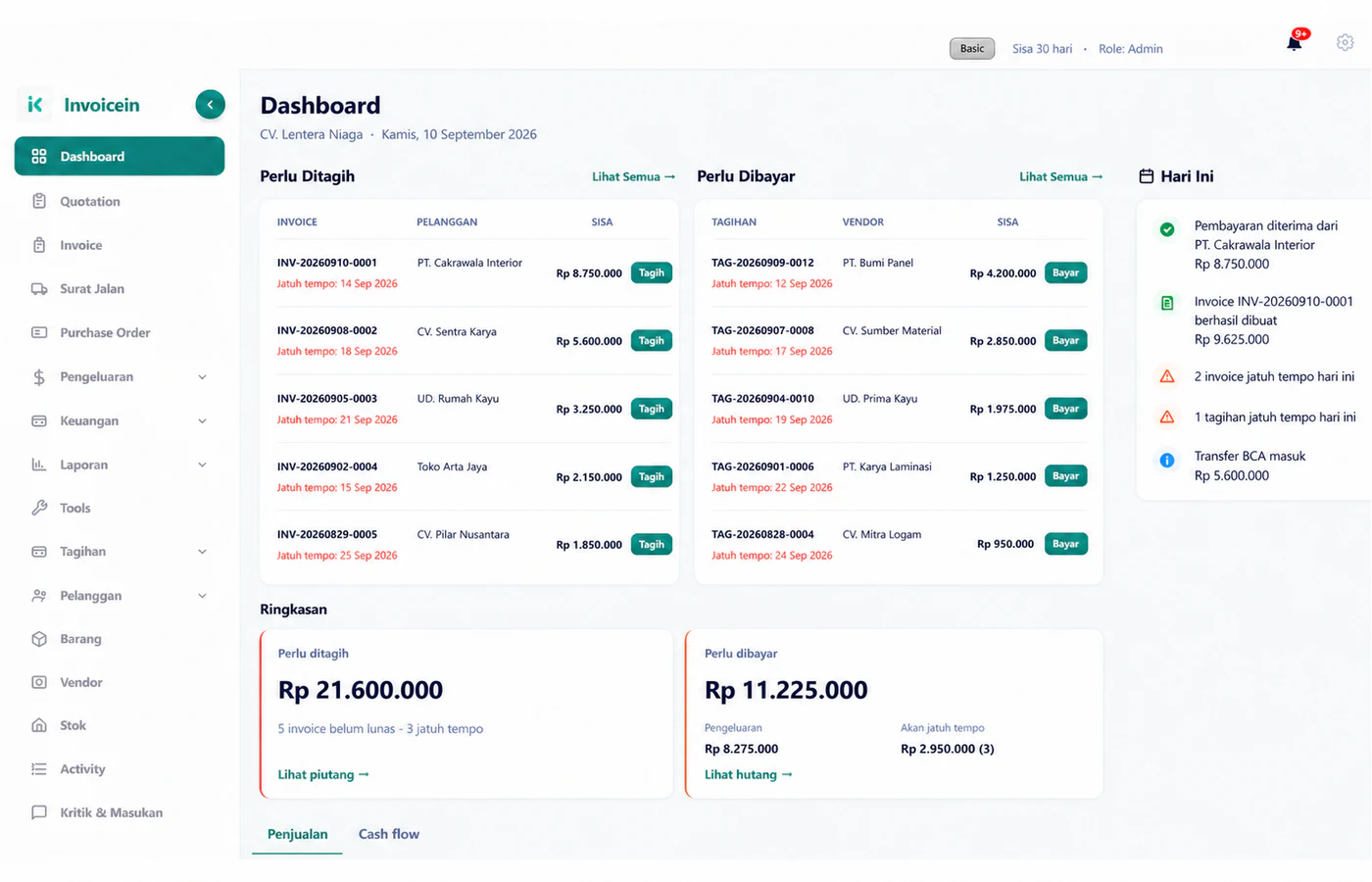Dashboard Invoicein dengan daftar perlu ditagih, perlu dibayar, dan widget Hari Ini